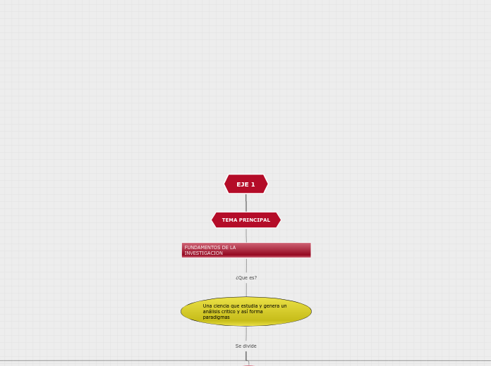 FUNDAMENTOS DE LA INVESTIGACION