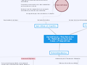 Aprendizaje y Enseñanza de Matemáticas