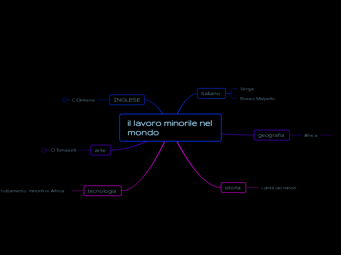 il lavoro minorile nel mondo