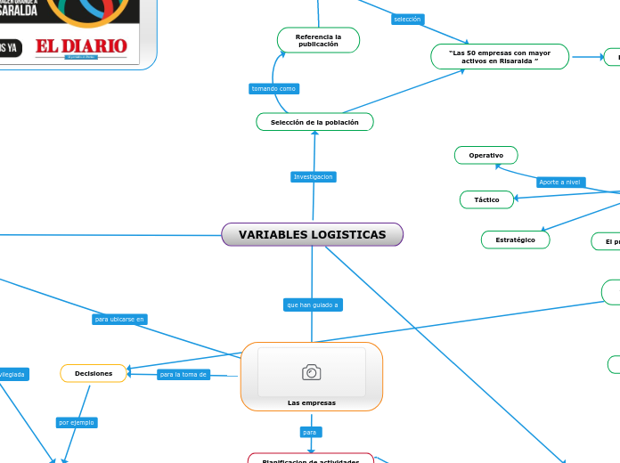 VARIABLES LOGISTICAS