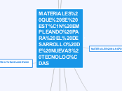 MATERIALES QUE SE ESTÁN EMPLEANDO PARA EL DESARROLLO DE NUEVAS TECNOLOGÍAS