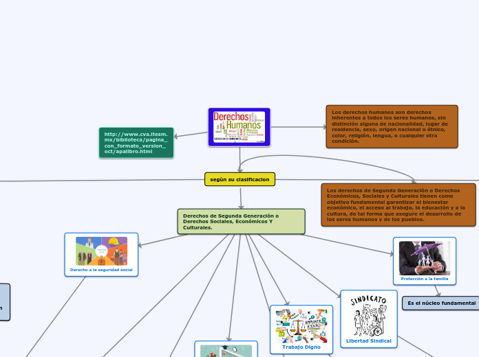 DERECHOS HUMANOS