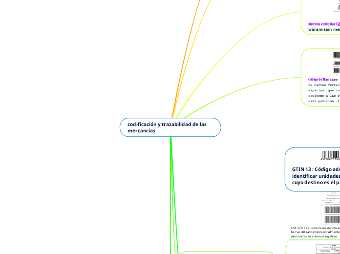 codificación y trazabilidad de las mercancías 