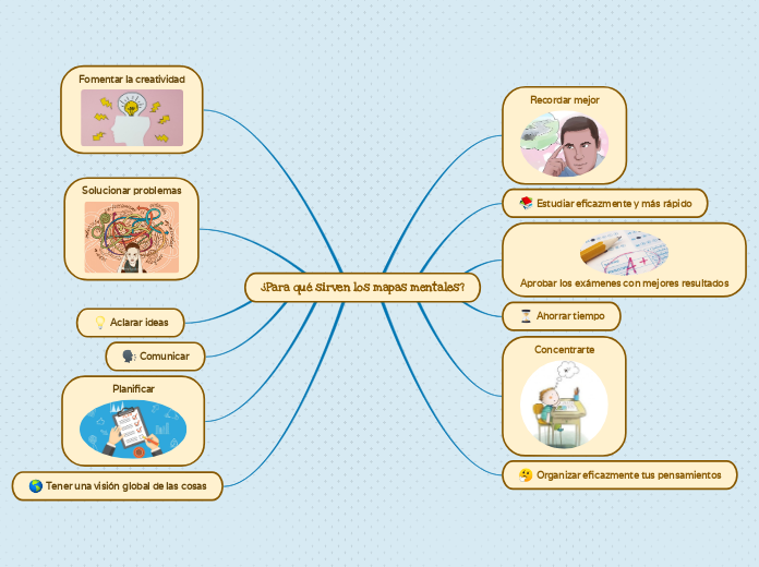 ¿Para qué sirven los mapas mentales?