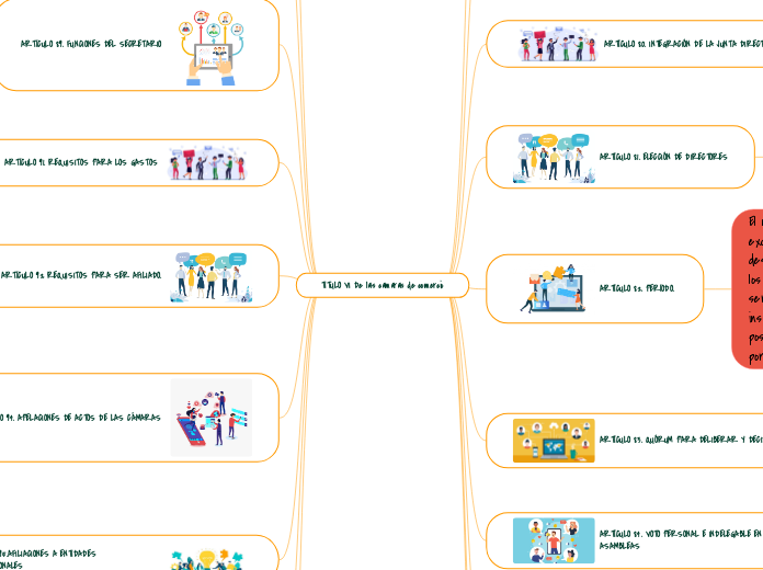 TITULO VI De las camaras de comercio
