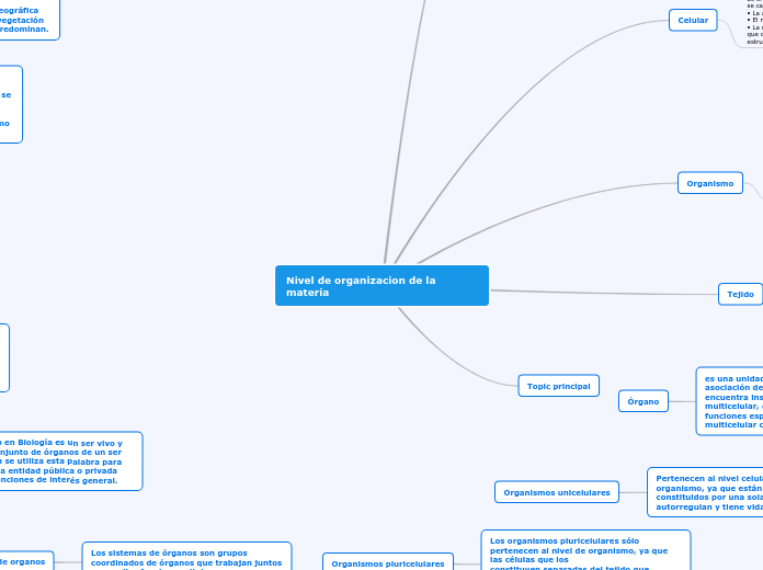 Nivel de organizacion de la materia