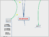 資訊學系學程