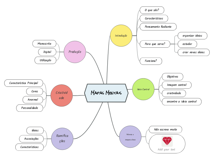 Mapas Mentais