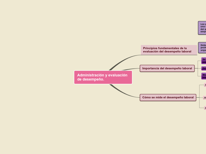 Sample Mind Map