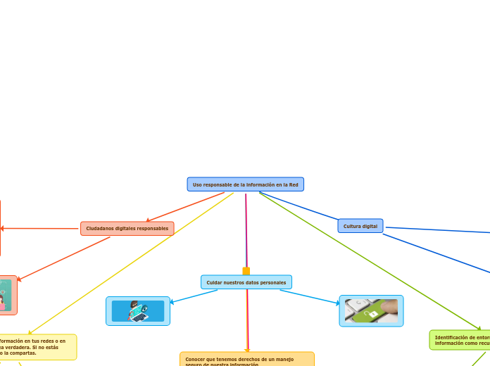 Uso responsable de la información en la Red