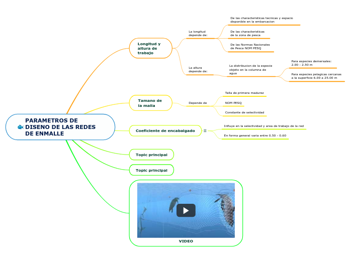 PARAMETROS DE DISENO DE LAS REDES DE ENMALLE