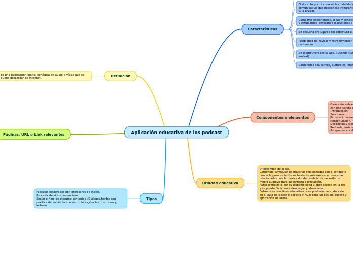 Aplicación educativa de los podcast