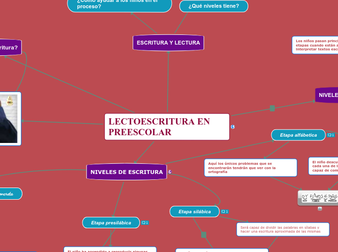 LECTOESCRITURA EN                       PREESCOLAR