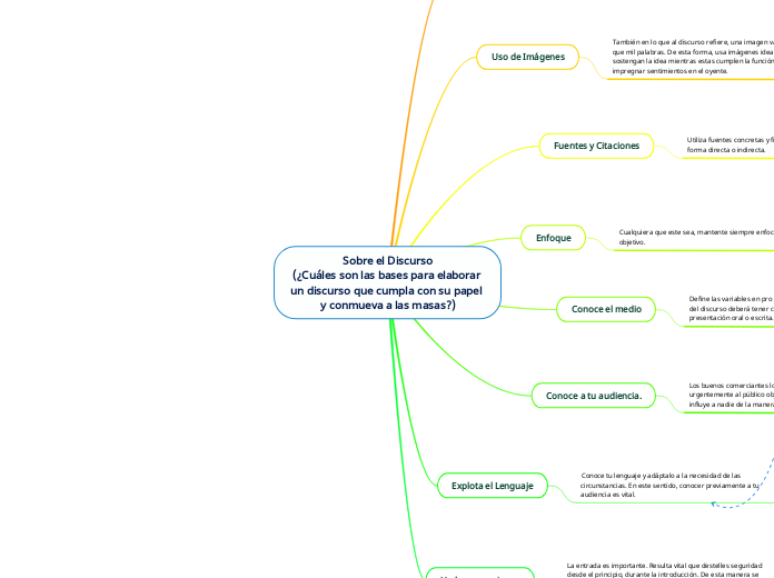 Sobre el Discurso
(¿Cuáles son las bases para elaborar un discurso que cumpla con su papel y conmueva a las masas?)