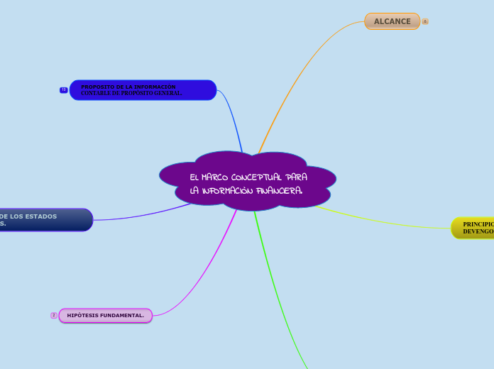 EL MARCO CONCEPTUAL PARA LA INFORMACIÒN FINANCIERA.