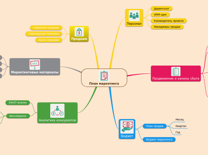 План маркетинга