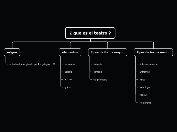 Organigrama arbol