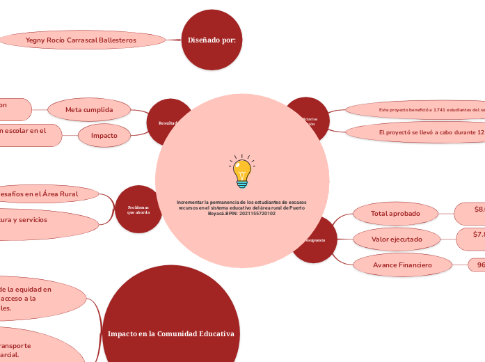 Incrementar la permanencia de los estudiantes de escasos recursos en el sistema educativo del área rural de Puerto Boyacá.BPIN: 2021155720102 