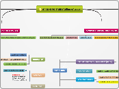 ospf tech