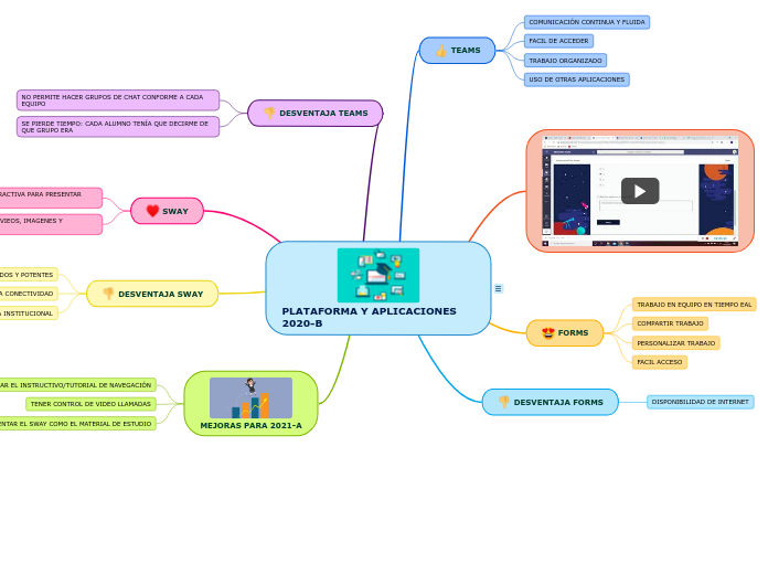 PLATAFORMA Y APLICACIONES     2020-B