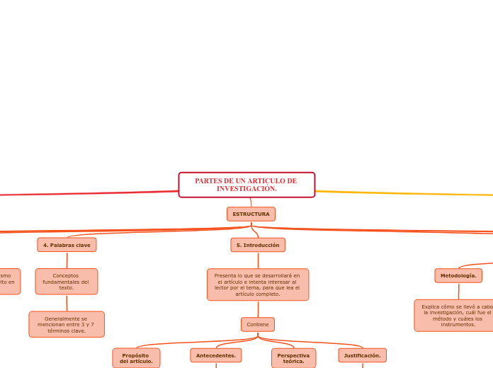 PARTES DE UN ARTICULO DE INVESTIGACIÓN.