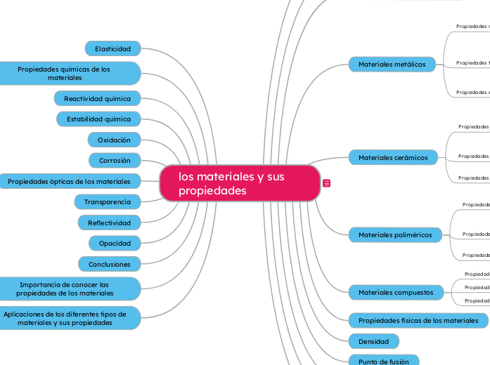 los materiales y sus propiedades