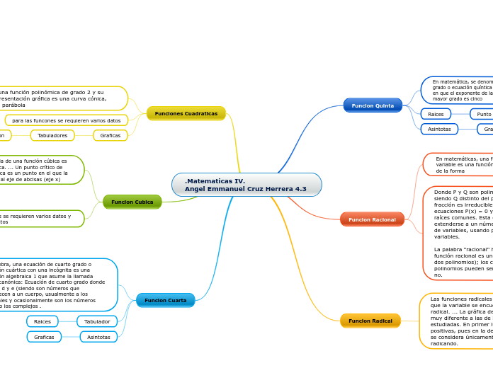 .Matematicas IV.                         Angel Emmanuel Cruz Herrera 4.3