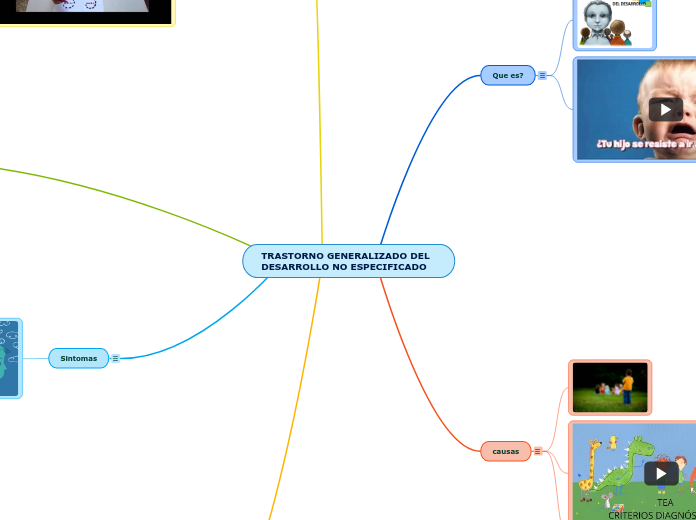 TRASTORNO GENERALIZADO DEL DESARROLLO NO ESPECIFICADO