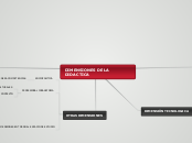 DIMENSIONES DE LA DIDACTICA