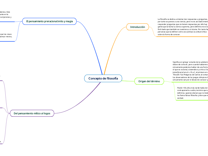 Concepto de filosofía