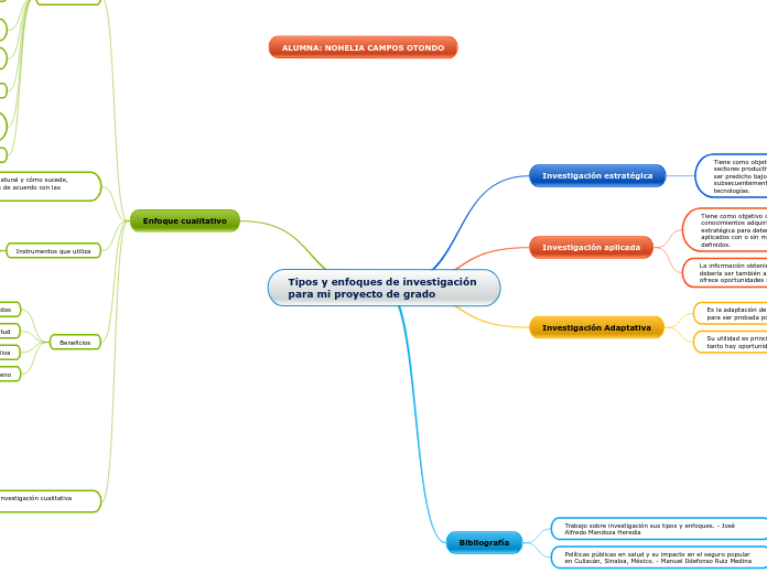 Tipos y enfoques de investigación 
para mi proyecto de grado