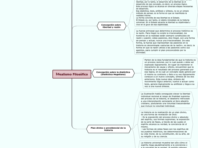 Idealismo Filosófico