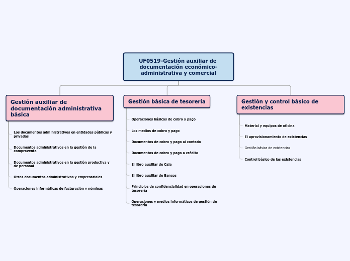 modulo