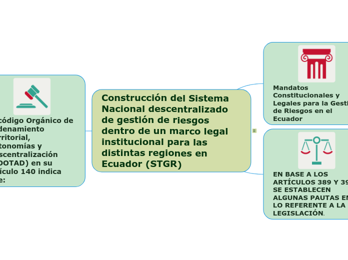 Construcción del Sistema Nacional descentralizado de gestión de riesgos dentro de un marco legal institucional para las distintas regiones en Ecuador (STGR)