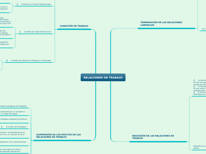 RELACIONES DE TRABAJO