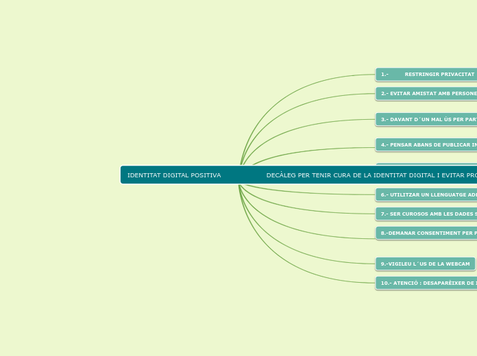 IDENTITAT DIGITAL POSITIVA