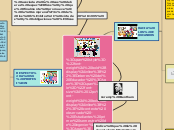 Mapa mental deontología