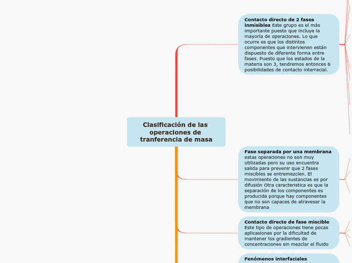 Clasificación de las operaciones de tranferencia de masa