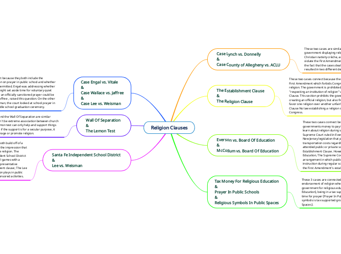 Religion Clauses