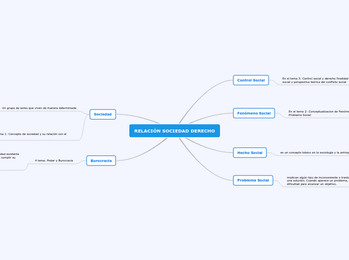 RELACIÓN SOCIEDAD DERECHO