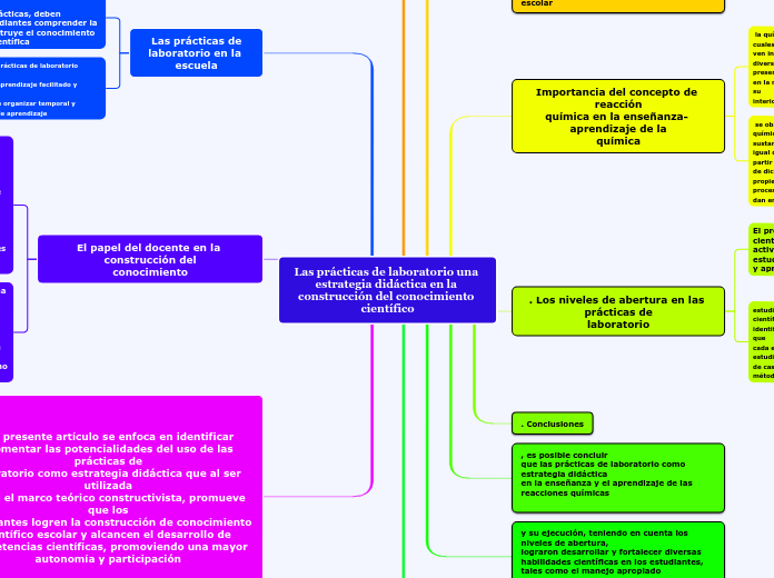 Las prácticas de laboratorio una estrategia didáctica en la construcción del conocimiento científico