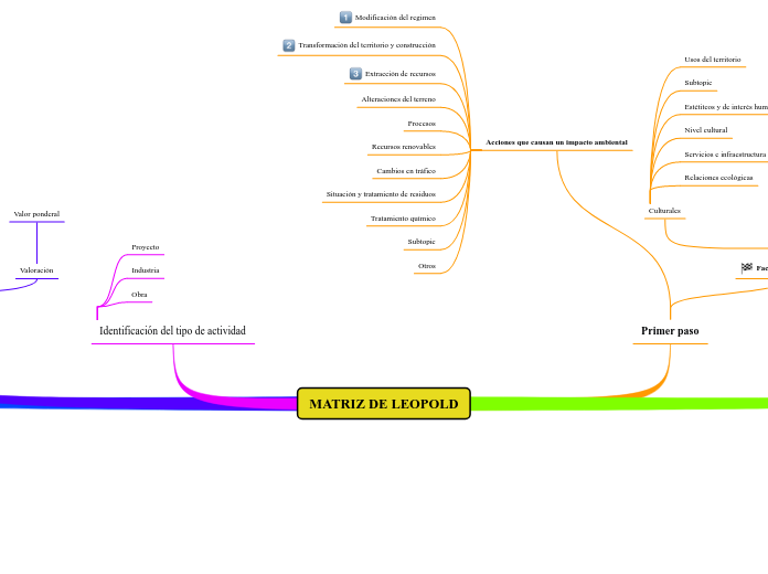 MATRIZ DE LEOPOLD