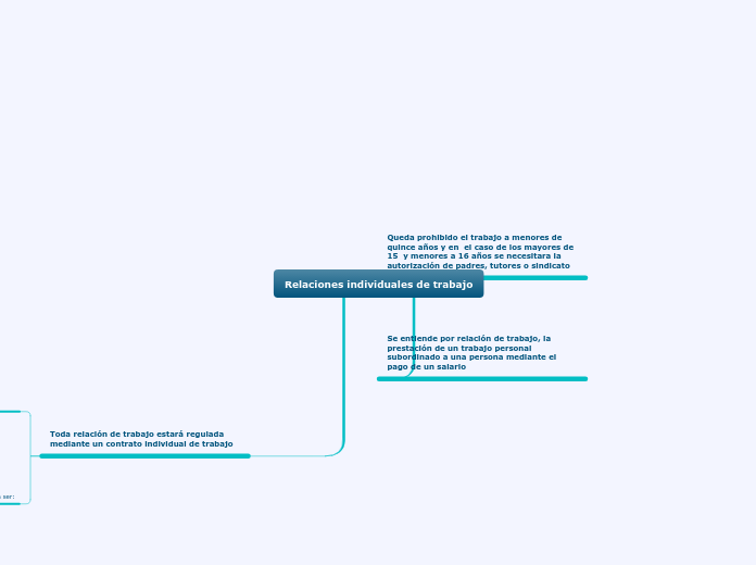 Relaciones individuales de trabajo