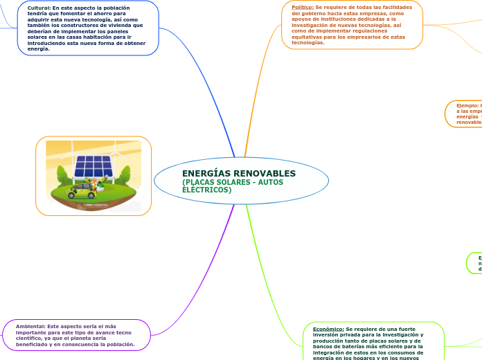 ENERGÍAS RENOVABLES (PLACAS SOLARES - AUTOS ELÉCTRICOS)