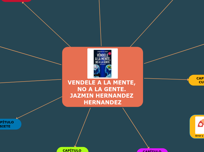 Véndele a la mente no a la gente 📕