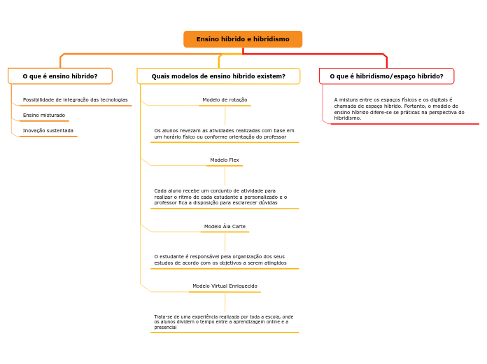 Ensino híbrido e hibridismo