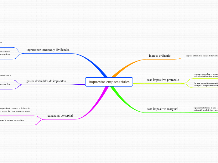 impuestos empresariales