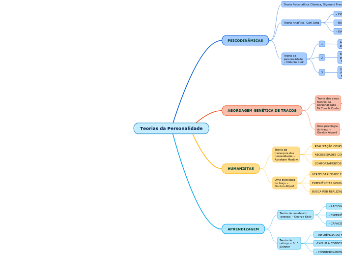 Teorias da Personalidade