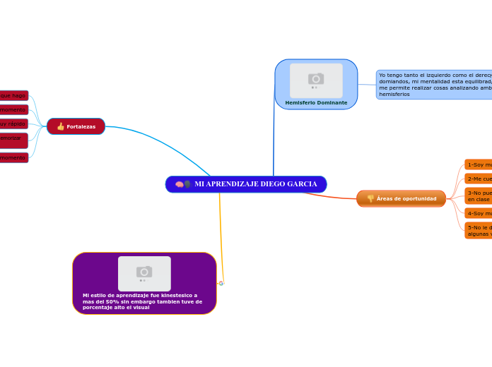 MI APRENDIZAJE DIEGO GARCIA