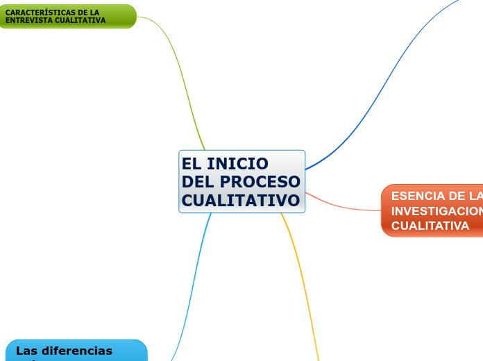 EL INICIO DEL PROCESO CUALITATIVO